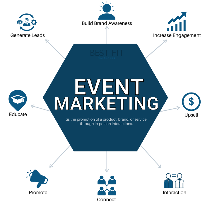 our event marketing service